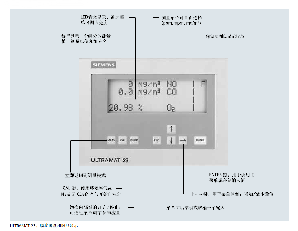 ULTRAMAT 23分析儀頁(yè)面菜單說明