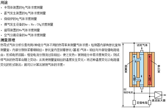 ZAF型分析儀器最適合測量H2、Ar、He氣體濃度的熱導式氣體分析儀