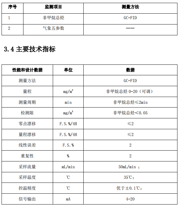 企業(yè)廠界環(huán)境空氣/無(wú)組織揮發(fā)性有機(jī)物在線監(jiān)測(cè)系統(tǒng)技術(shù)方案