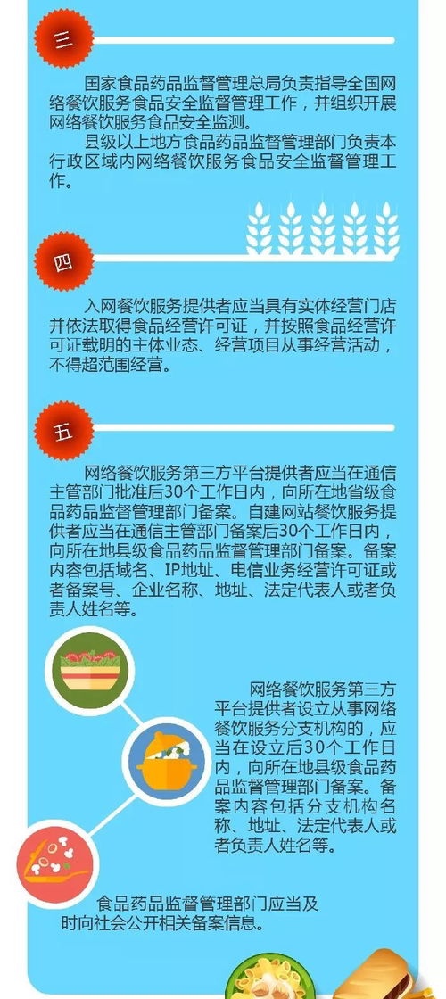 政策圖解 一圖讀懂 網(wǎng)絡餐飲服務食品安全監(jiān)督管理辦法