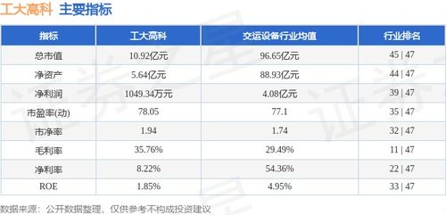 工大高科本周重挫22.60%，主力資金逆市凈流入286.93萬元，信息系統(tǒng)集成服務(wù)賽道引關(guān)注